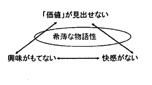 アンヘドニアについて アンヘドニアについて