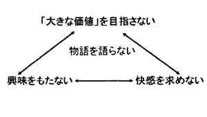 アンヘドニアについて